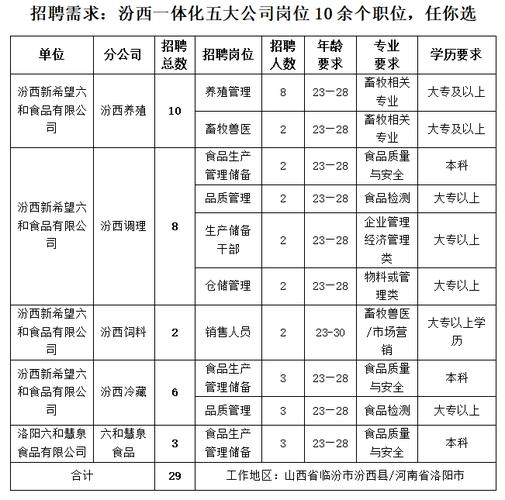 汉南纱帽最新物流招聘，科技驱动，智能物流新篇章开启