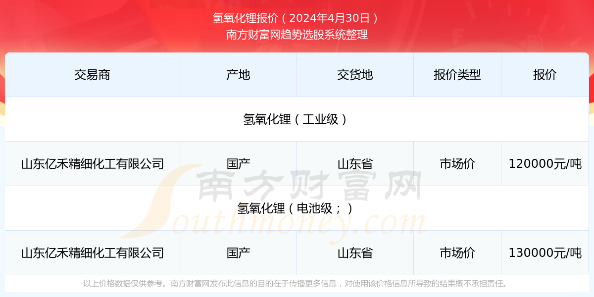 旋转接头 第209页