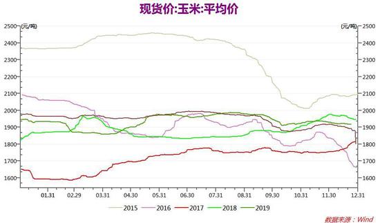 新乡玉米价格最新行情,新乡玉米价格最新行情，科技引领农业新纪元