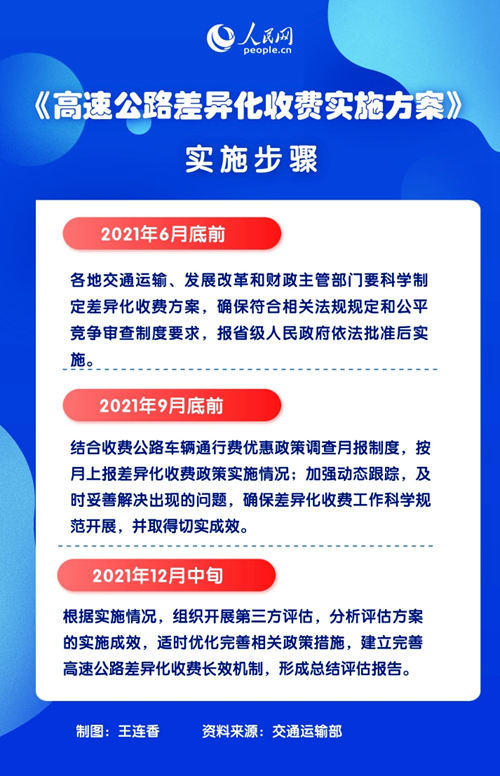 高速收费改革最新消息,高速收费改革最新消息，科技重塑驾驶体验，智能高速收费引领未来