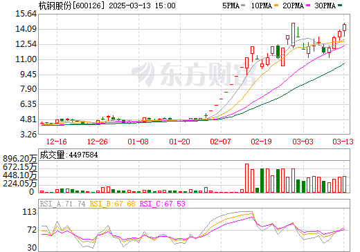 高压旋转接头 第203页