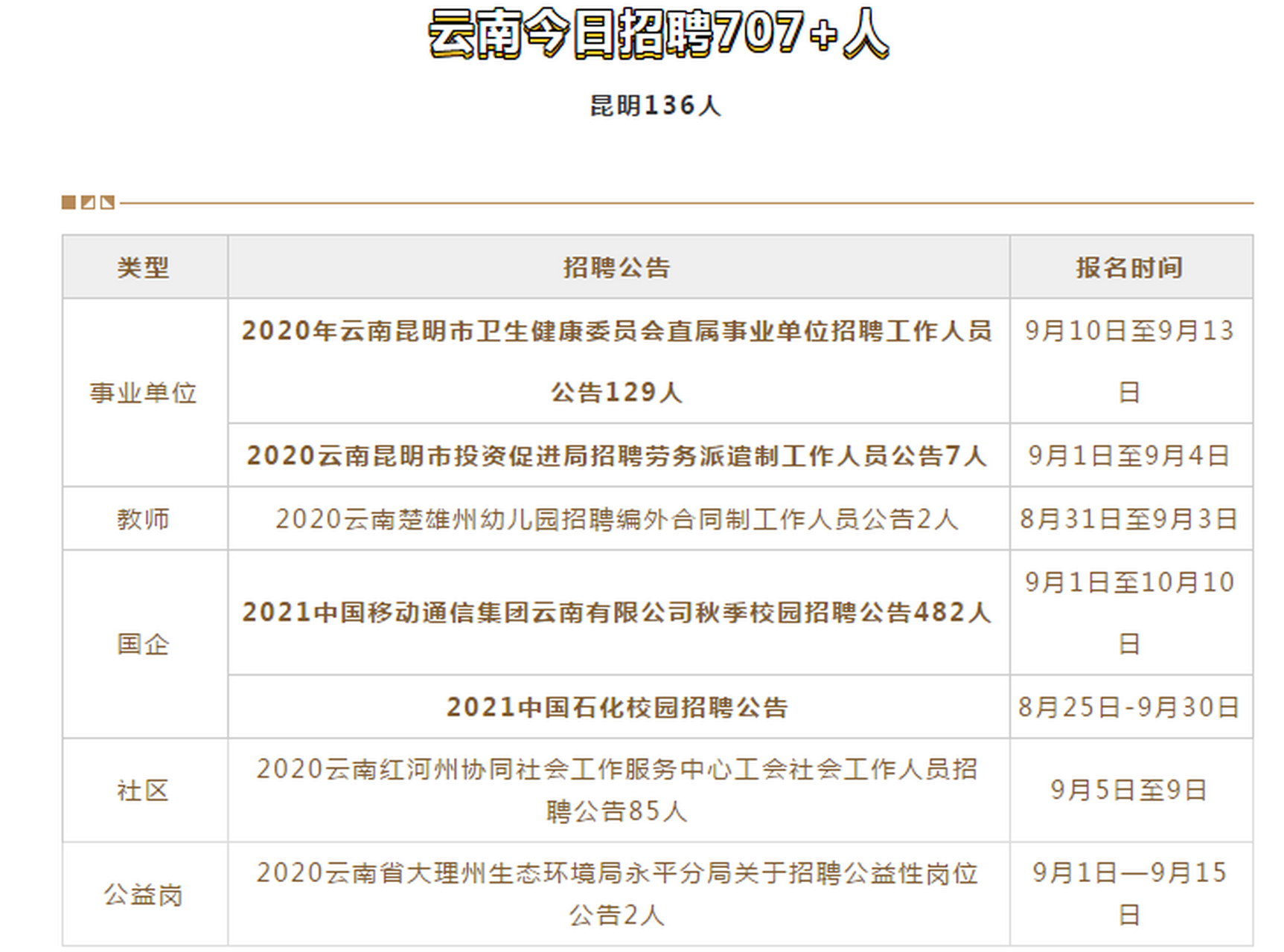 旋转接头 第183页