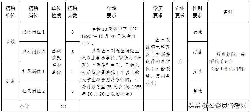 阳泉最新招聘信息，把握时代脉搏，地方机遇尽在招工信息中