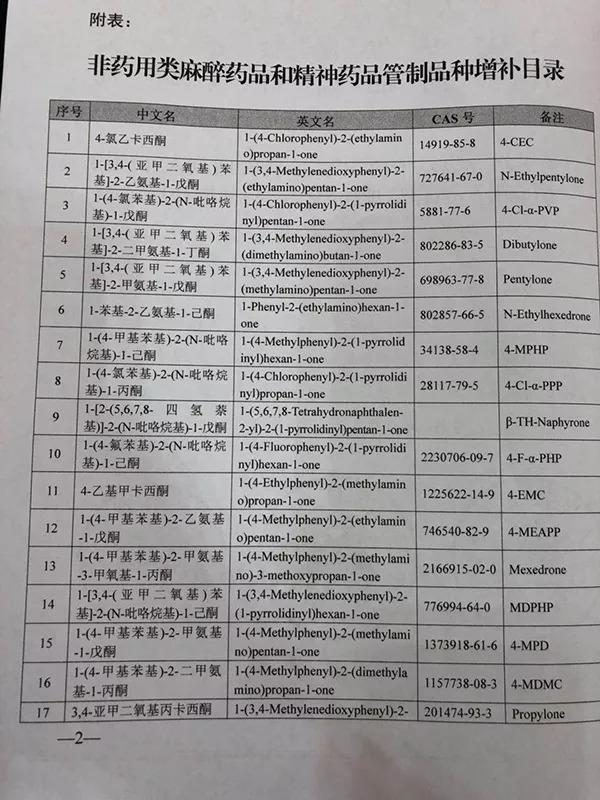 旋转接头 第178页