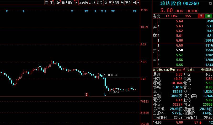 ST鹏起最新动态更新