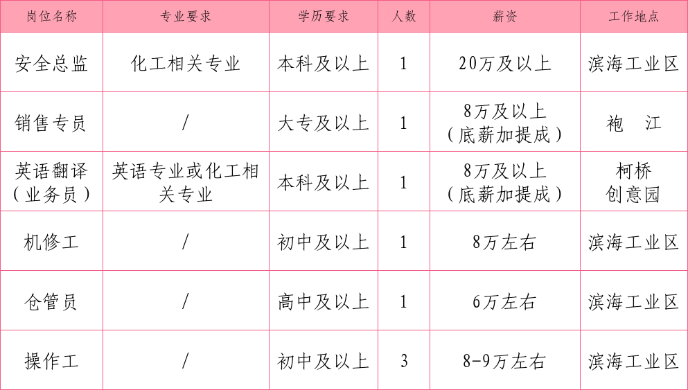 高压旋转接头 第178页