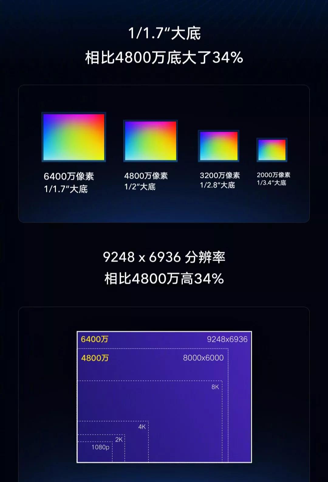 小米最新像素手机摄影技能提升与操作指南