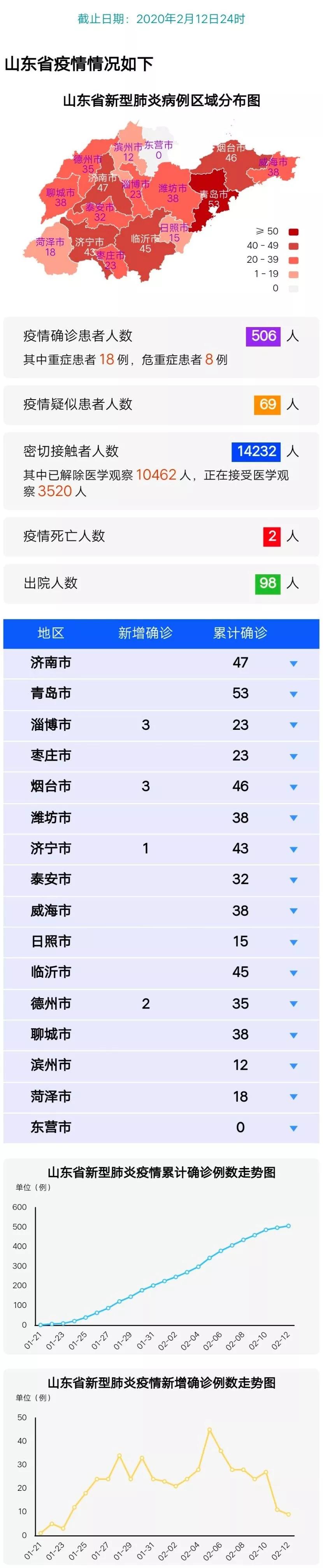 旋转接头 第91页