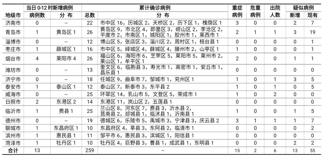 高压旋转接头 第88页