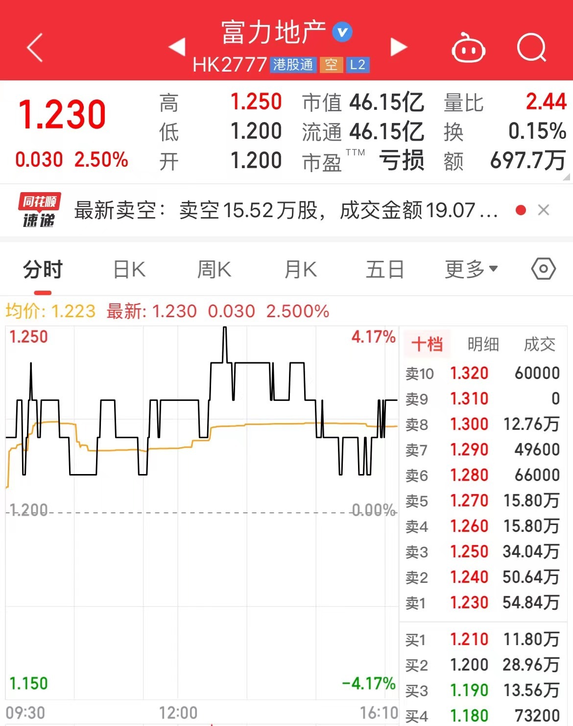 高压旋转接头 第82页