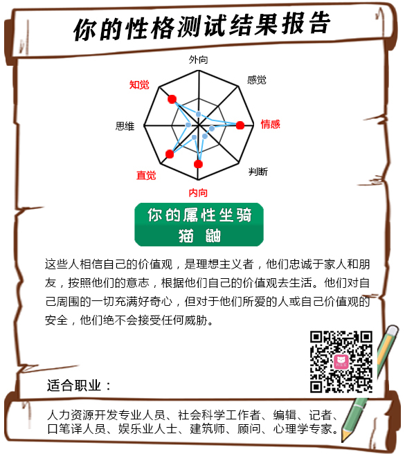 最新性格测试，高科技重塑个人解析，科技魅力引领生活变革