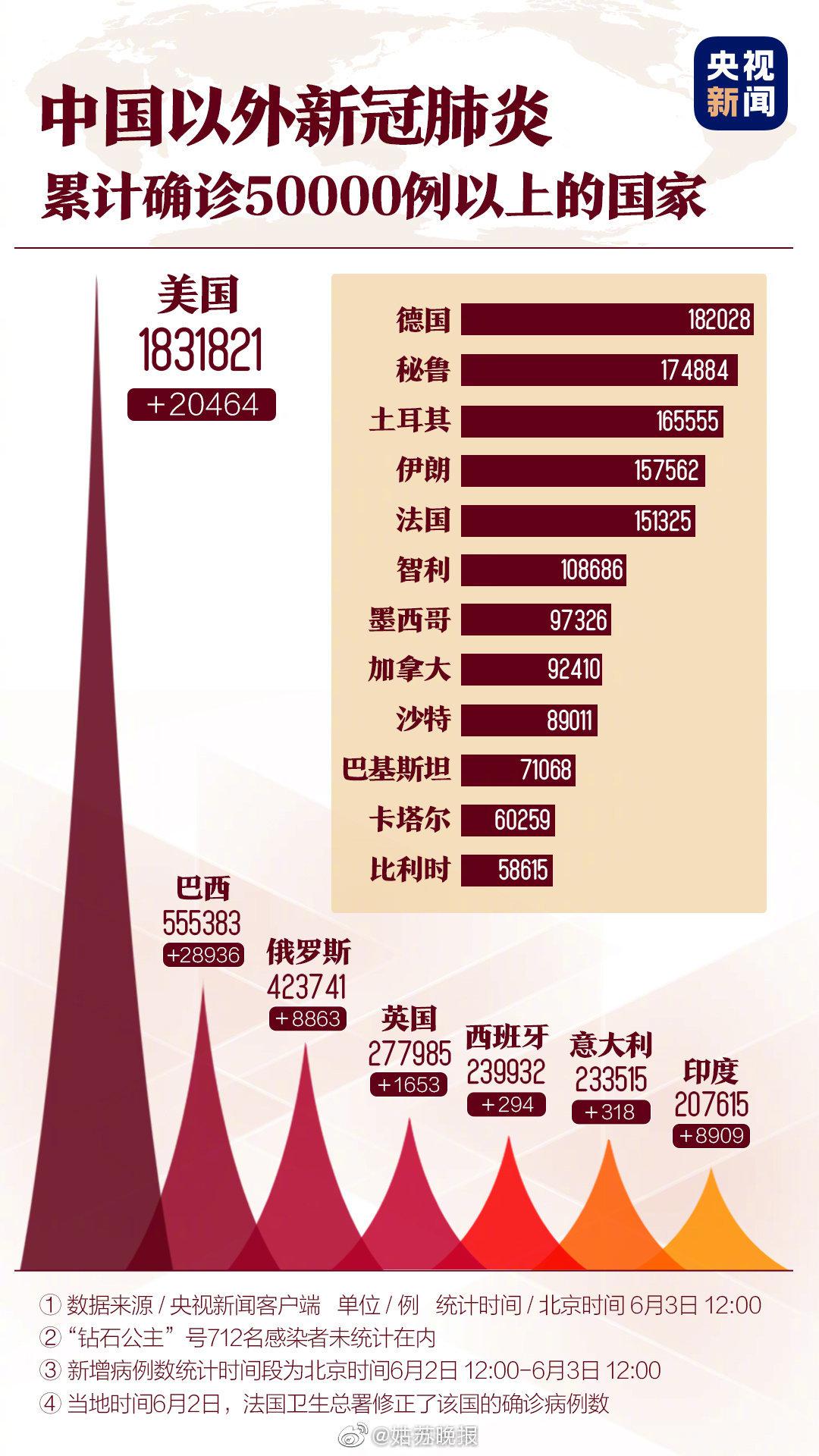 小明的抗疫日记，记录最新肺炎动态与抗疫历程