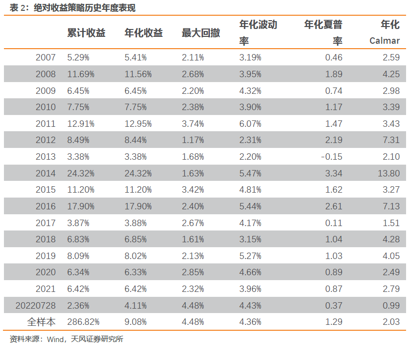 基金最新仓位操作指南及策略解析