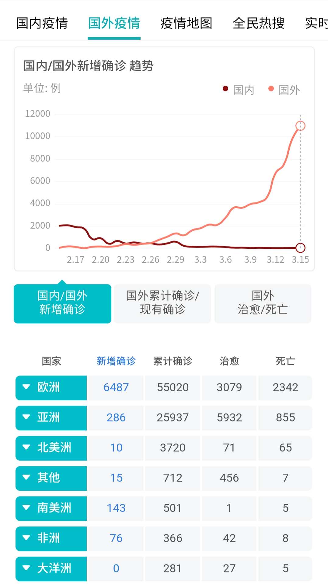 境外新冠疫情最新通报，探索未知旅程，感受自然美景的魅力！
