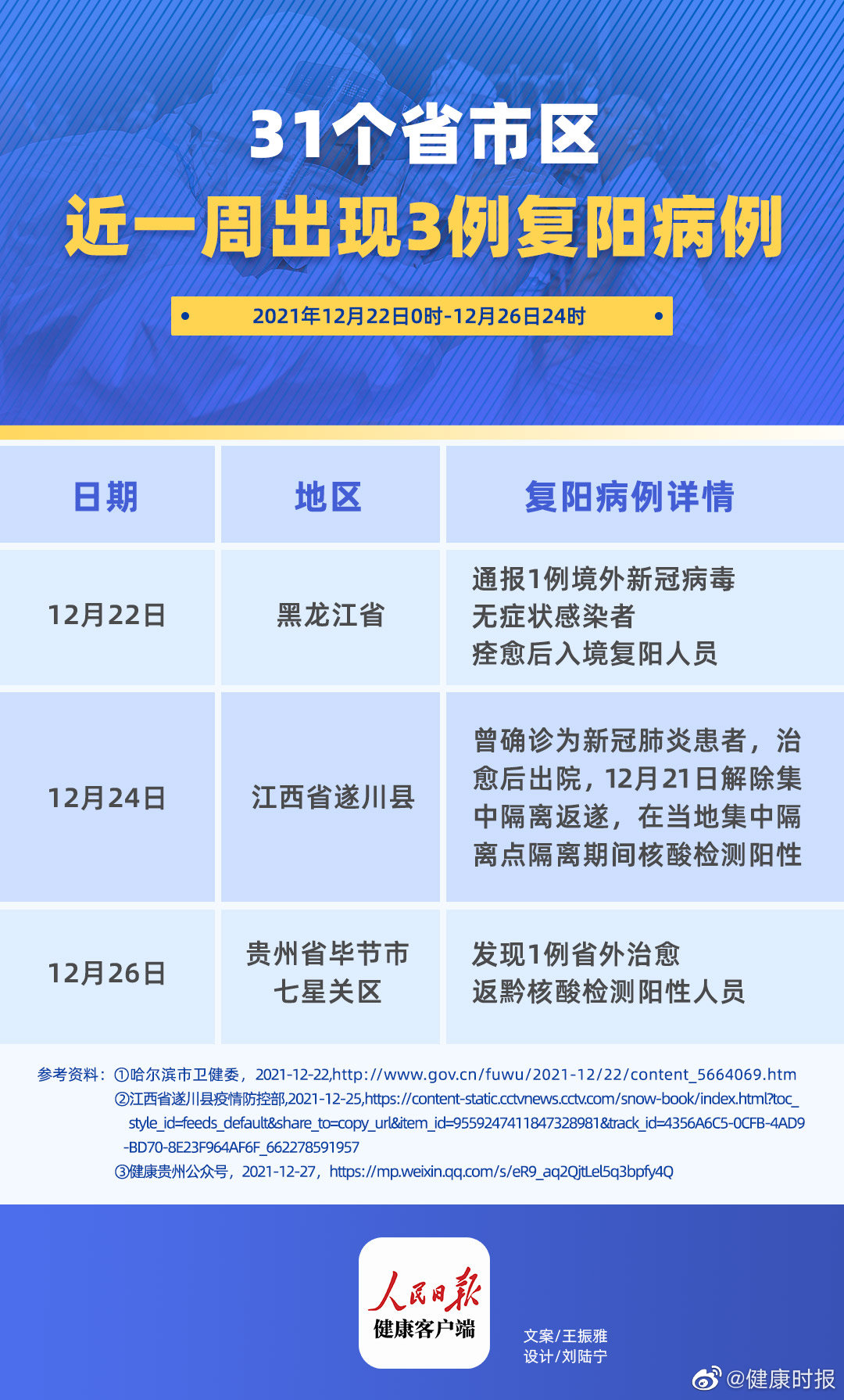复阳肺炎疫情最新通报更新，疫情动态与防控措施调整