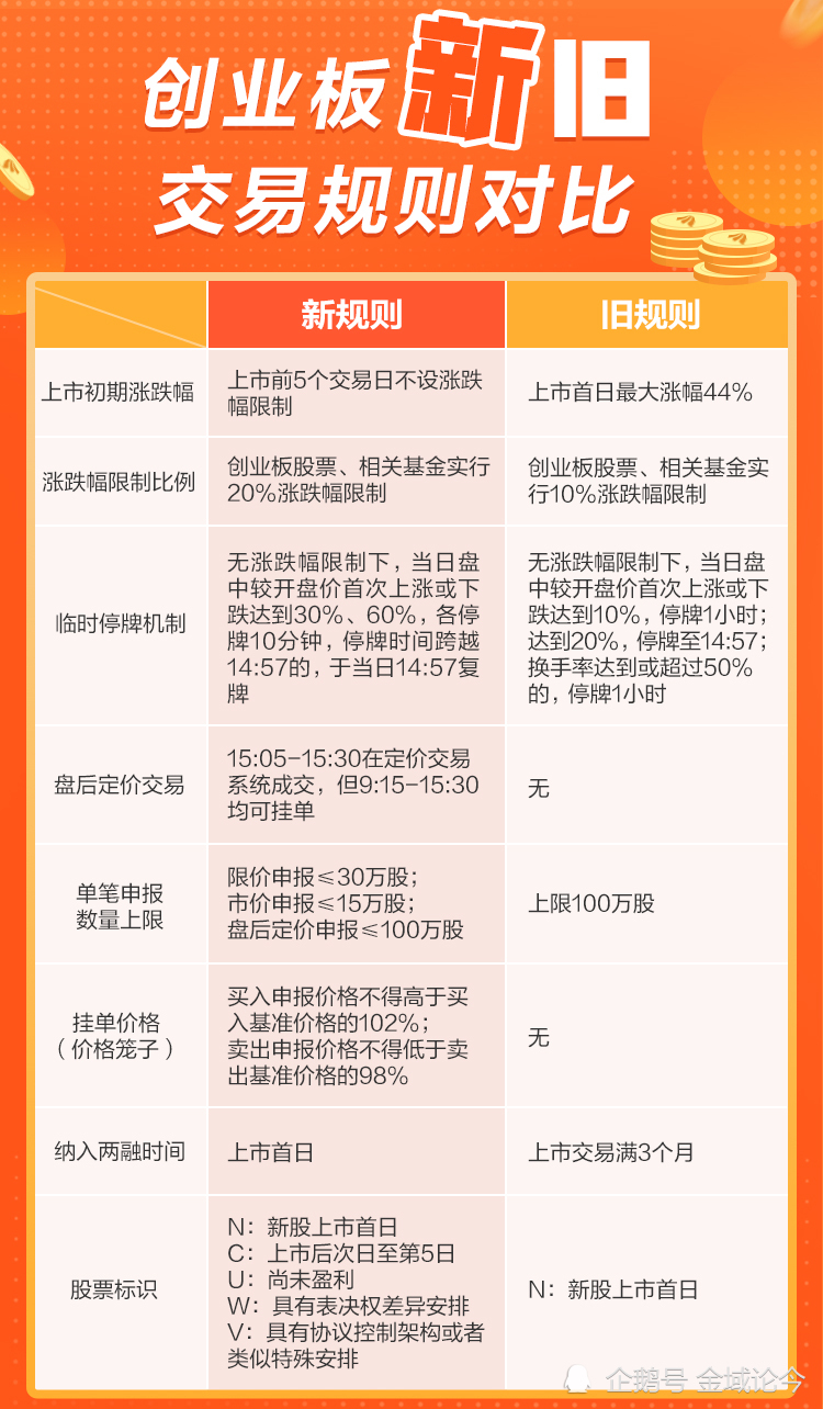 新创业板最新规定深度解析与解读✨📣