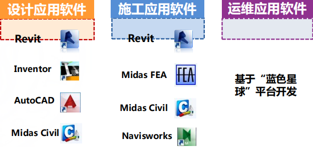 最新工程应用软件及其在工程领域的深远影响，一种观点阐述