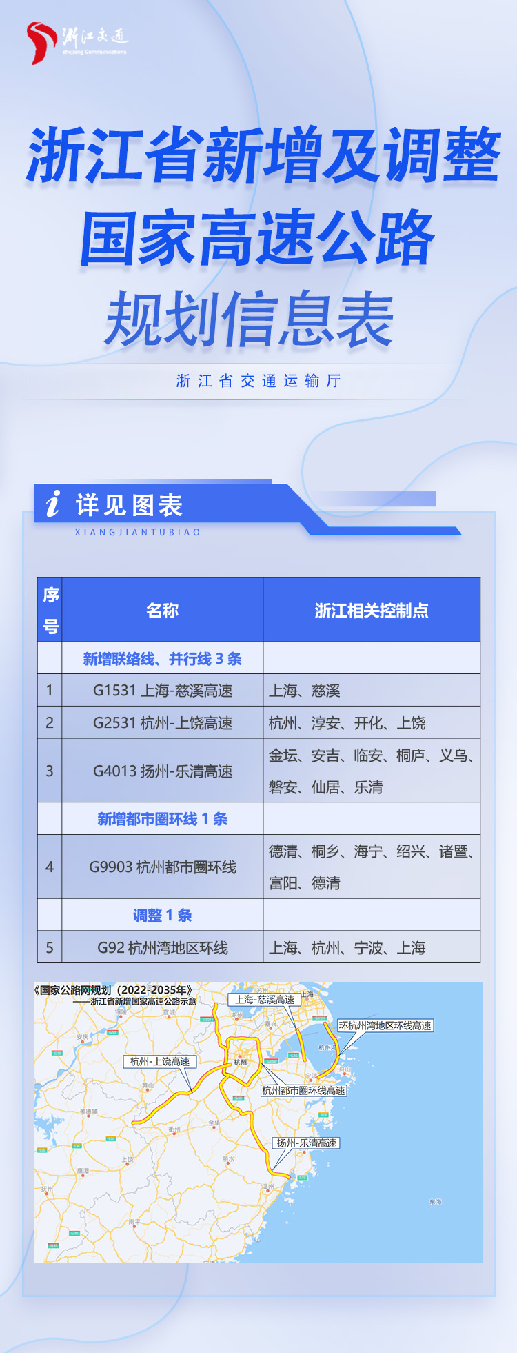 最新公路网规划，驶向自然美景的旅程启动在即