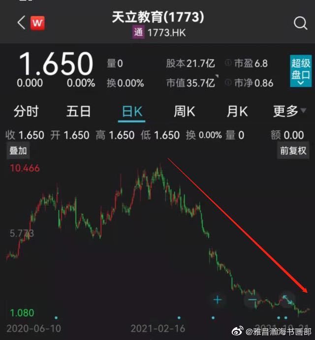 天立教育股票最新动态，深度分析与前瞻