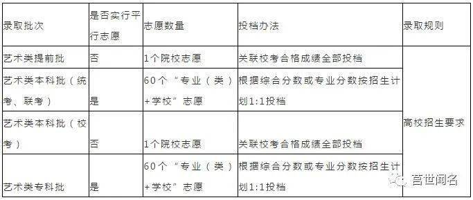 山东高考志愿填报最新指南及建议
