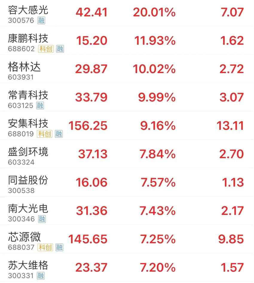 南大环境股票最新动态及股价走势分析