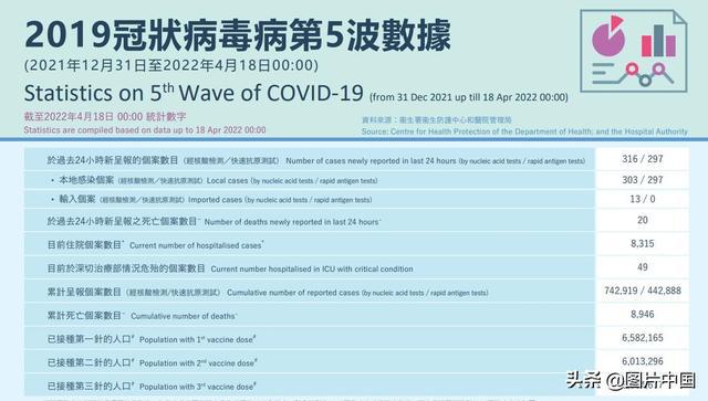 全面了解和应对新冠病例最新状况，新增病例现状与应对步骤指南