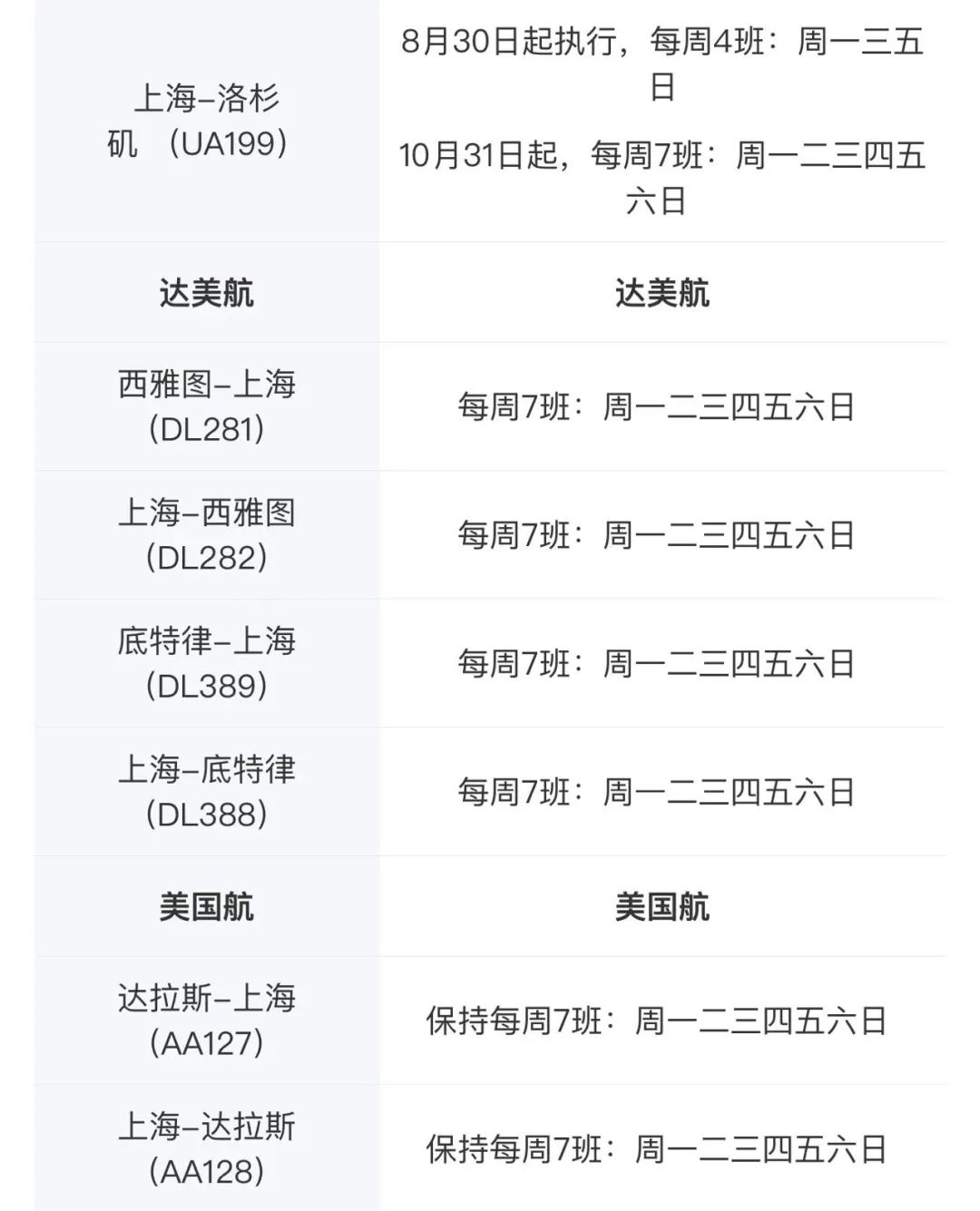 科技重塑天际之旅，美国飞往中国航班最新动态