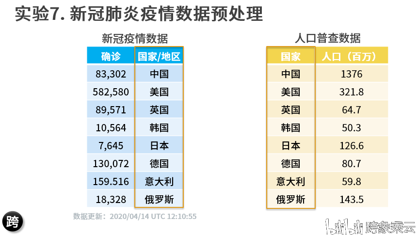 新冠病毒最新报告数据概览与步骤指南