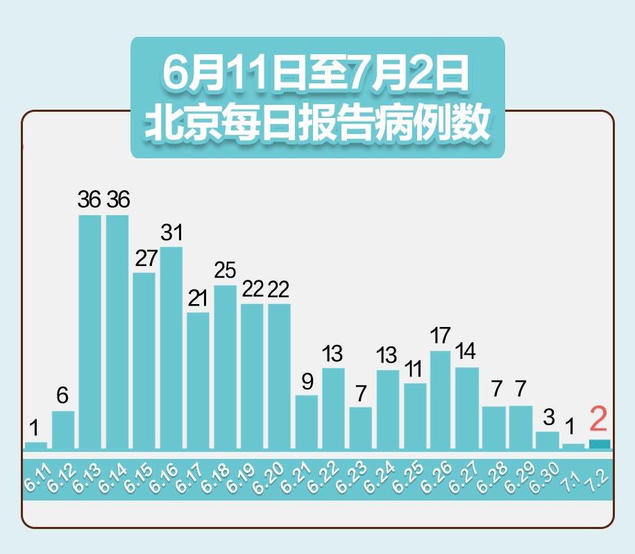 上海疫情最新新增来源及其论述分析