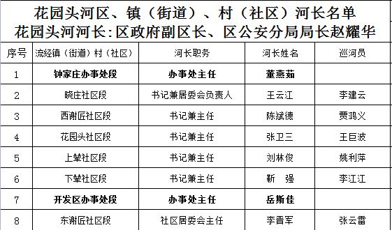 旋转接头 第28页
