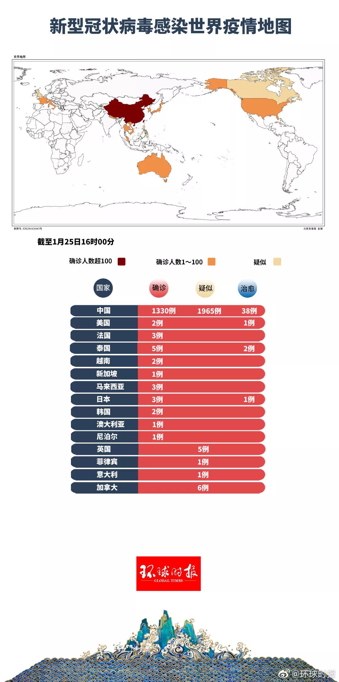 世界疫情最新动态及应对指南