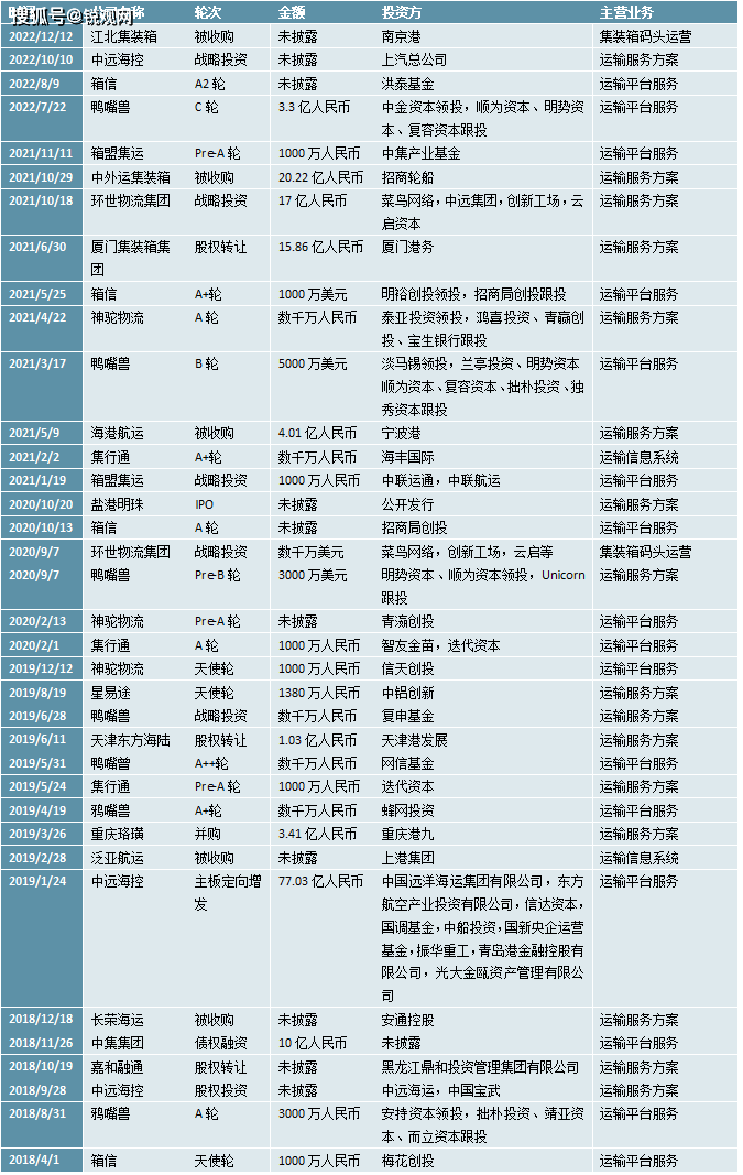 全球集装箱最新动态，趋势、影响及未来展望